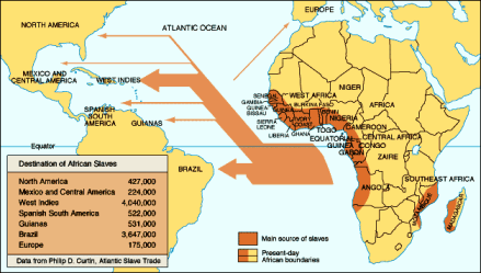Slavhandeln över Atlanten
