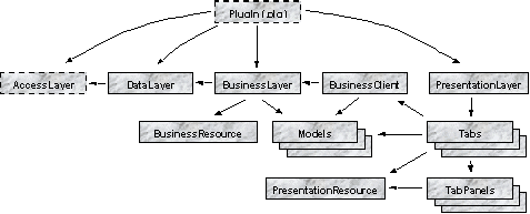 The structure of the plug-in source code files